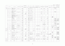 2001년전국 공공체육시설 현황 30페이지