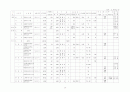 2001년전국 공공체육시설 현황 31페이지