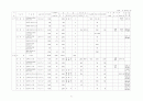 2001년전국 공공체육시설 현황 33페이지