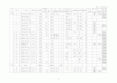2001년전국 공공체육시설 현황 35페이지