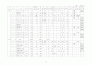 2001년전국 공공체육시설 현황 36페이지