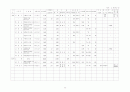 2001년전국 공공체육시설 현황 37페이지