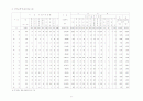 2001년전국 공공체육시설 현황 39페이지
