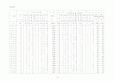 2001년전국 공공체육시설 현황 52페이지