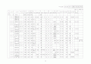 2001년전국 공공체육시설 현황 58페이지