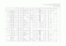 2001년전국 공공체육시설 현황 59페이지