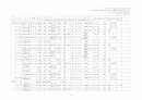 2001년전국 공공체육시설 현황 64페이지