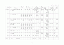 2001년전국 공공체육시설 현황 74페이지