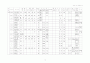2001년전국 공공체육시설 현황 80페이지