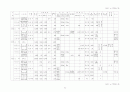 2001년전국 공공체육시설 현황 84페이지