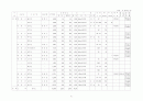 2001년전국 공공체육시설 현황 93페이지