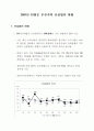 2005년 9월중 부산지역 신설법인 현황 1페이지