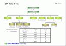 경영혁신정보화사업(ERP) - 수자원공사 교육자료 6페이지