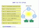 경영혁신정보화사업(ERP) - 수자원공사 교육자료 8페이지