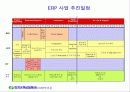 경영혁신정보화사업(ERP) - 수자원공사 교육자료 12페이지