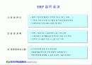 경영혁신정보화사업(ERP) - 수자원공사 교육자료 22페이지