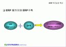 경영혁신정보화사업(ERP) - 수자원공사 교육자료 29페이지