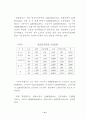 국내 염색가공산업의 현황 조사 32페이지