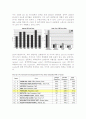 미국의 CM 현황 3페이지