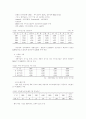 바이오산업의 개요 및 현황 6페이지