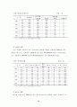 우리나라 소년교정보호현황과 범죄소년의 사법복지 욕구분석 13페이지
