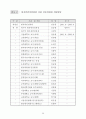 原子力關聯 主要現況 및 統計資料 2002 37페이지