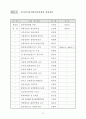 原子力關聯 主要現況 및 統計資料 2002 38페이지