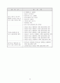 原子力關聯 主要現況 및 統計資料 2002 64페이지