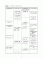原子力關聯 主要現況 및 統計資料 2002 90페이지