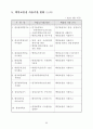原子力關聯 主要現況 및 統計資料 2002 91페이지