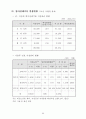 原子力關聯 主要現況 및 統計資料 2002 93페이지