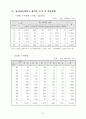 原子力關聯 主要現況 및 統計資料 2002 99페이지