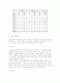 음식물 자원화 기술 현황과 발전 방안 3페이지