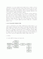 음식물 자원화 기술 현황과 발전 방안 4페이지