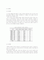 음식물 자원화 기술 현황과 발전 방안 6페이지