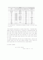 음식물 자원화 기술 현황과 발전 방안 8페이지