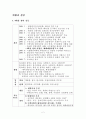 이명박정부 환경갈등 현황과 전망 2페이지
