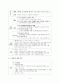 이명박정부 환경갈등 현황과 전망 6페이지