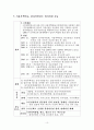 이명박정부 환경갈등 현황과 전망 10페이지