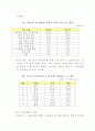 중국 자동차부품 수입시장 현황 및 전망 2페이지