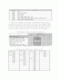 지역 간 건강불평등 현황 - OECD국가에서 ‘지역의료의 공백’을 말하다 8페이지