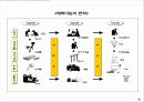 포스코중심으로 본 정보통신 현황 및 전망 4페이지