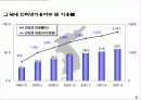 포스코중심으로 본 정보통신 현황 및 전망 6페이지