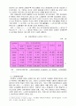 지역사회복지의 패러다임의 향후변화추이 3페이지