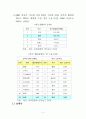 세계 속에 일본의 종합 경쟁력 현황 2007년자료 3페이지