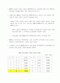 2000년 세계 시멘트 수급실적 보고서 3페이지