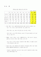 2000년 세계 시멘트 수급실적 보고서 4페이지