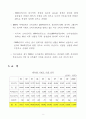 2000년 세계 시멘트 수급실적 보고서 5페이지