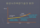 디지털카메라 개발현황 2페이지