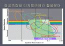 디지털카메라 개발현황 4페이지